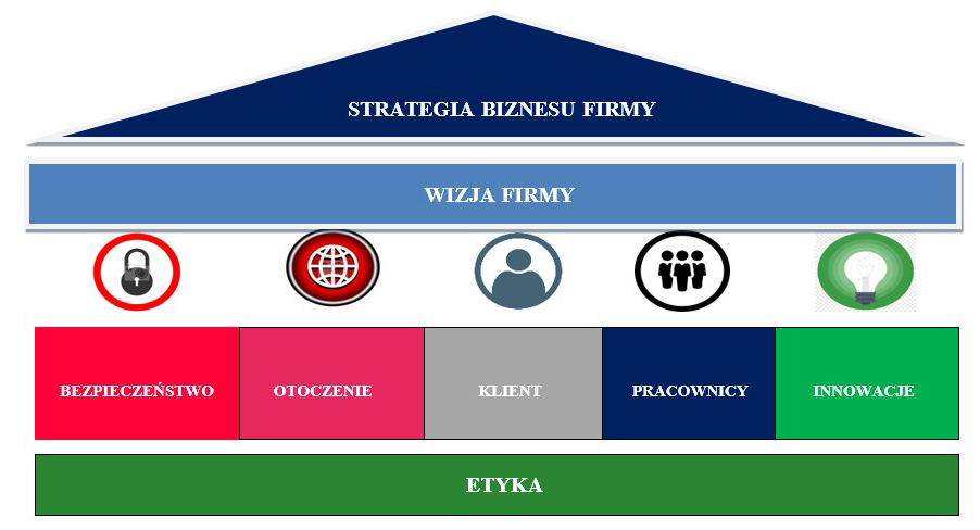 piramida strategii